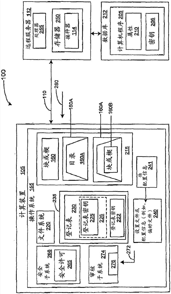 用于计算机安全的接种器和抗体的制作方法