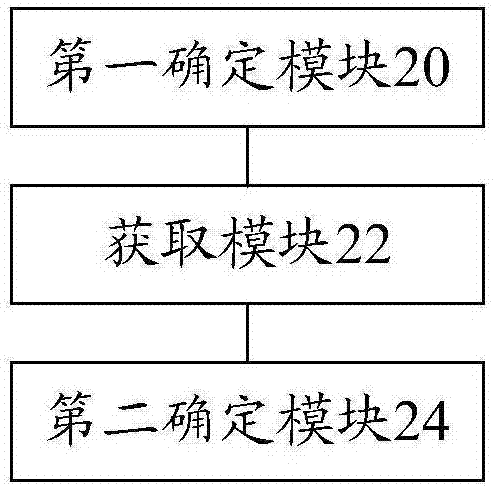 线损率获取方法和装置与流程