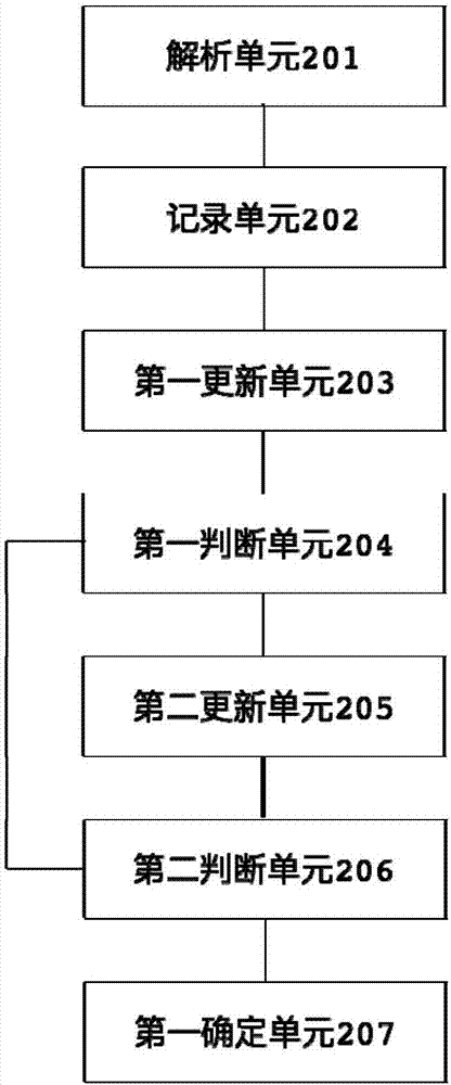 一种二维码解析能力测试方法、装置及电子设备与流程