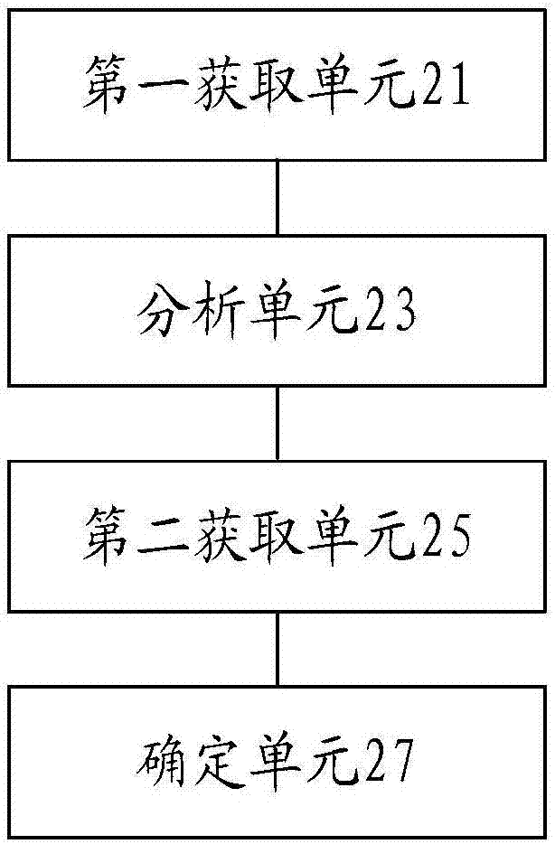 洗衣机震动处理方法及装置与流程