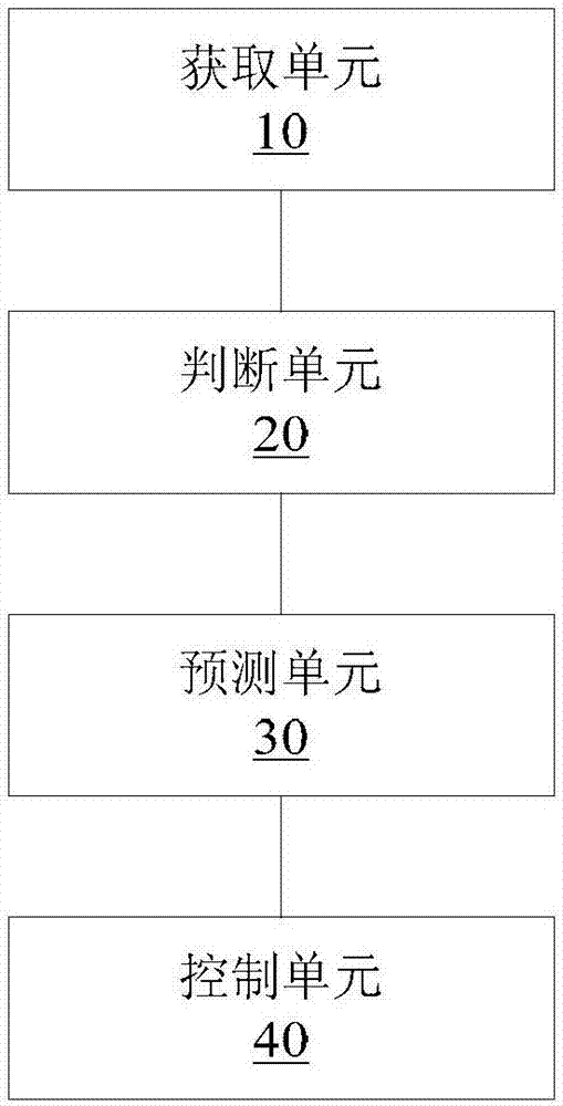 垃圾清理方法和装置与流程