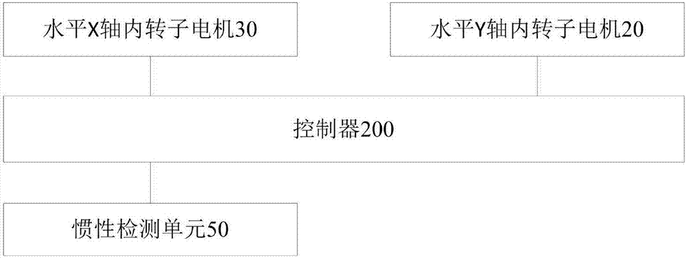 车载导航定位全景云台的制作方法