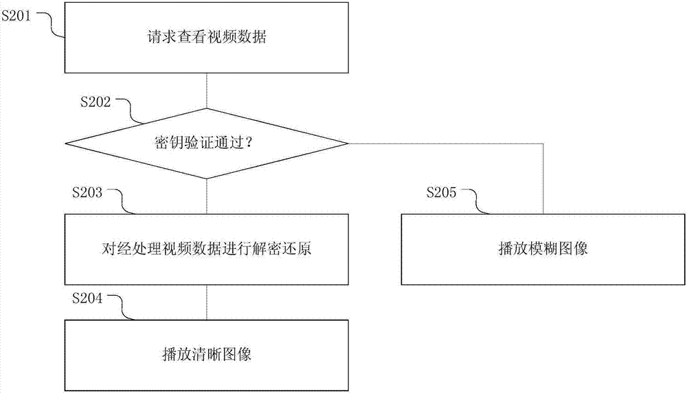 智能视频监控方法、装置及系统与流程