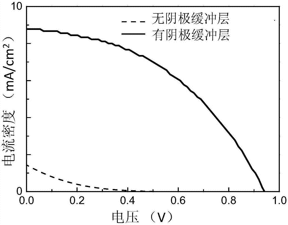 一种全无机钙钛矿型太阳能电池及其制备方法与流程