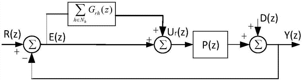 一种有源电力滤波器抗饱和频率自适应谐振控制方法与流程