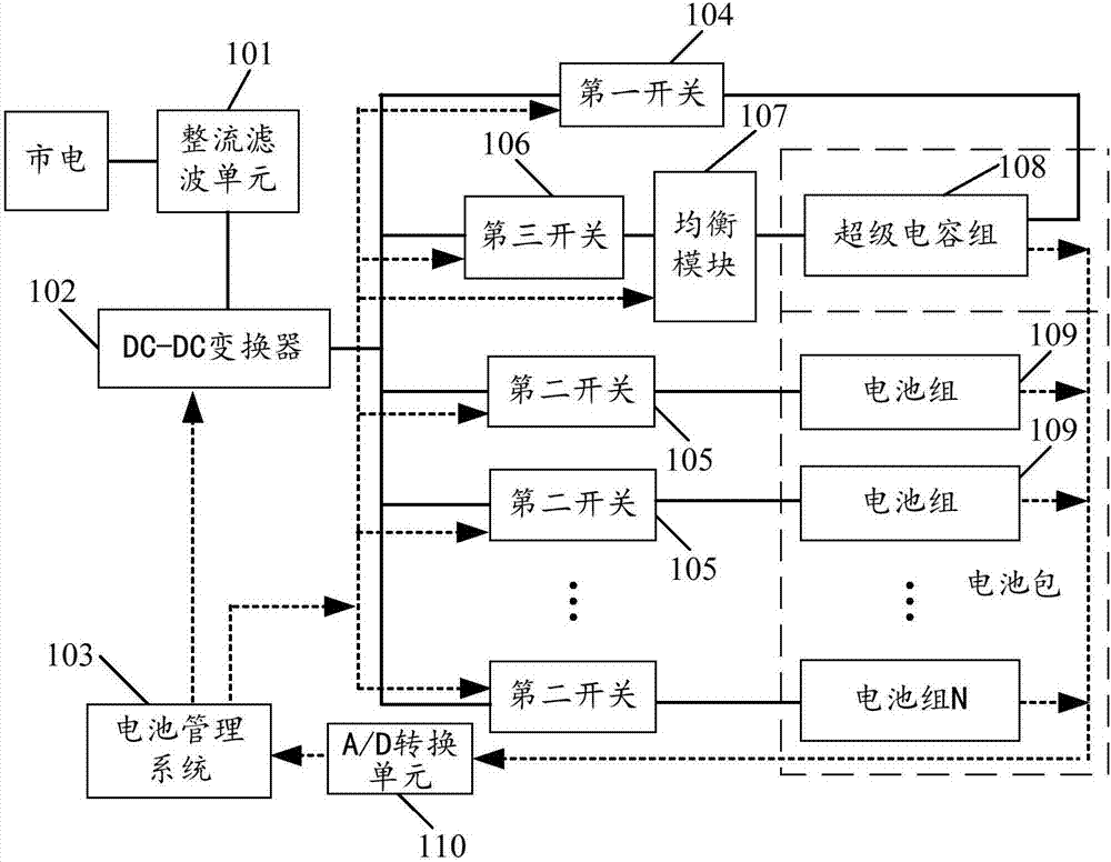 一种储能系统,均衡储能方法,电池管理设备及存储介质