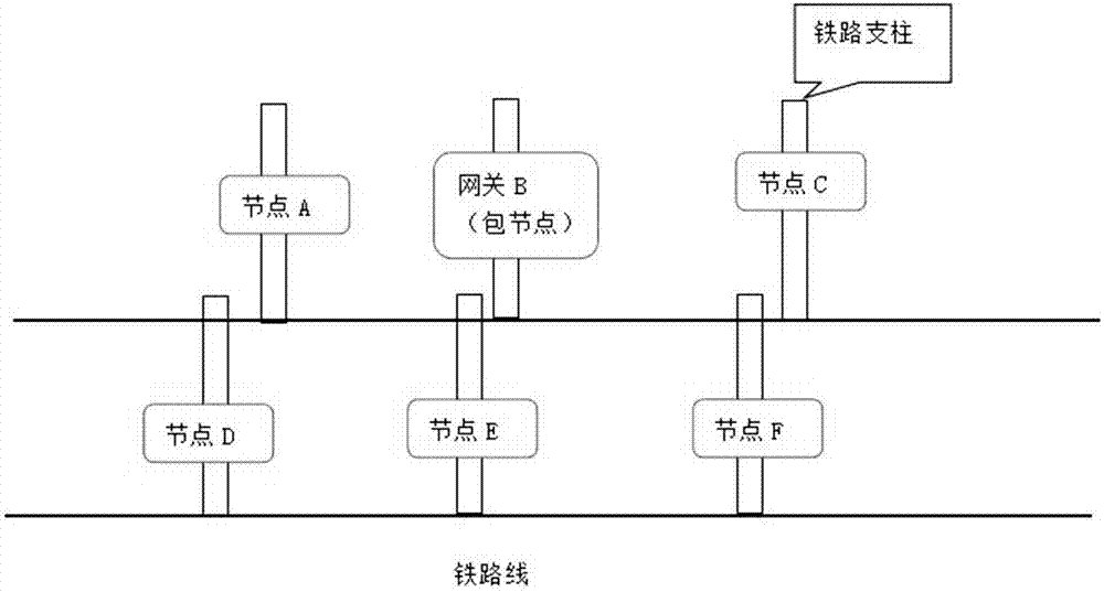 一种光伏供电低功耗接触网及供电设备监测系统及方法与流程