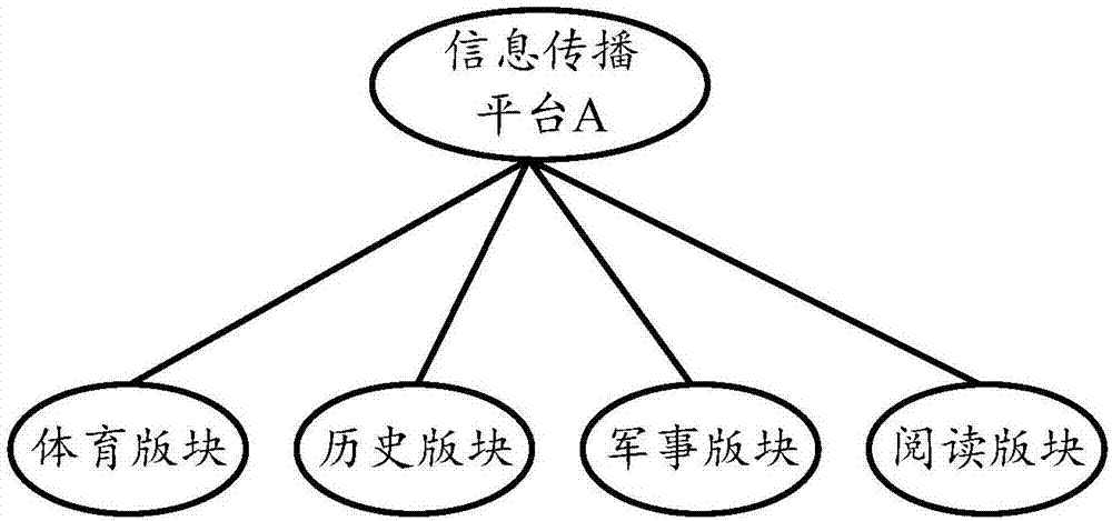 资源传播方法、装置、服务器及计算机可读存储介质与流程