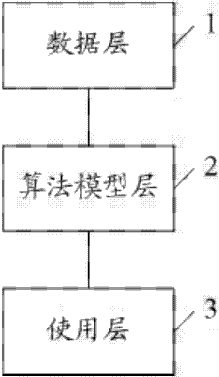 一种基于大数据环境下的云计算业务资源计算方法及系统与流程