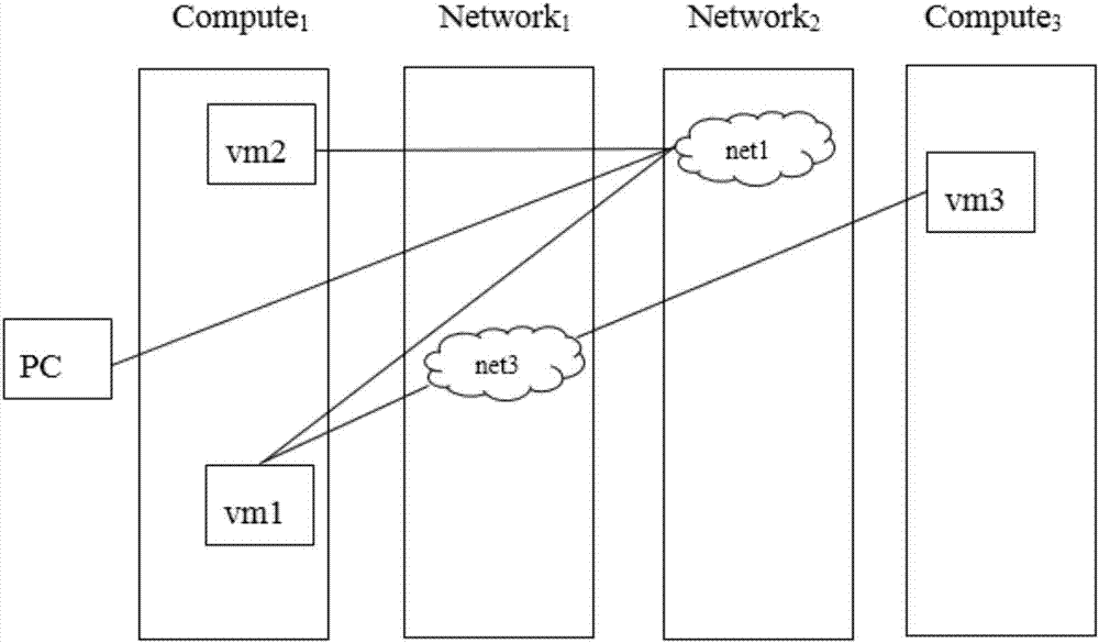 一种面向仿真网络的链路数据采集方法与流程