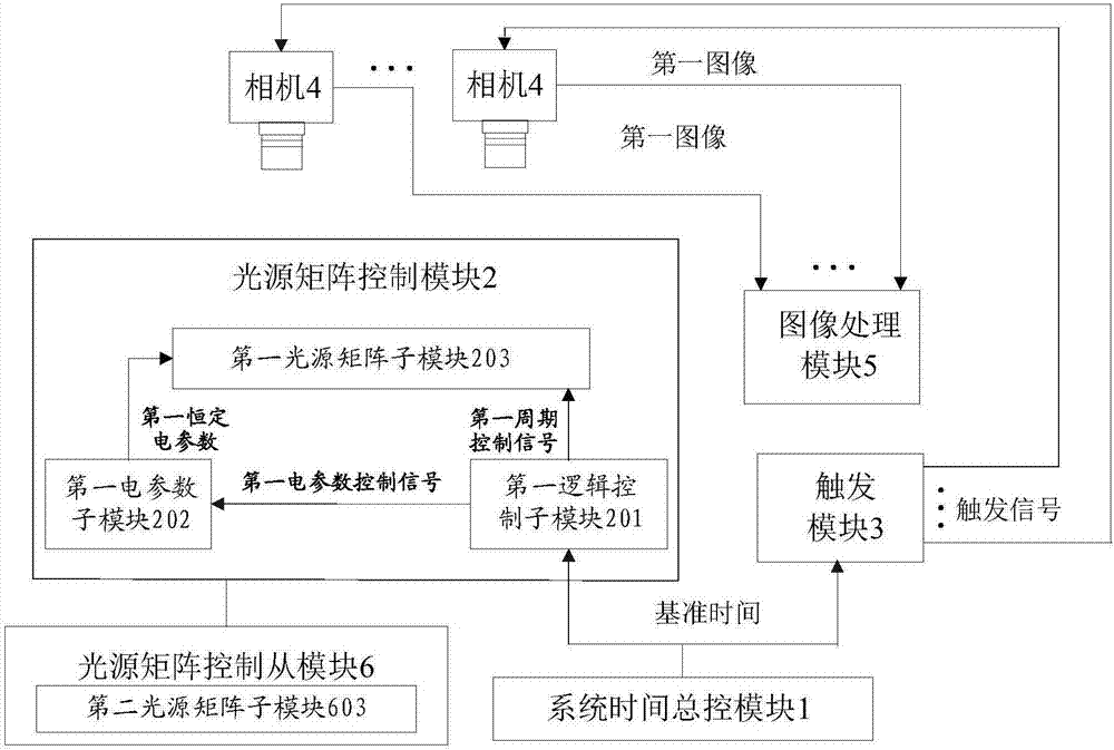 一种精确定位相机采集图像时刻的系统和方法与流程