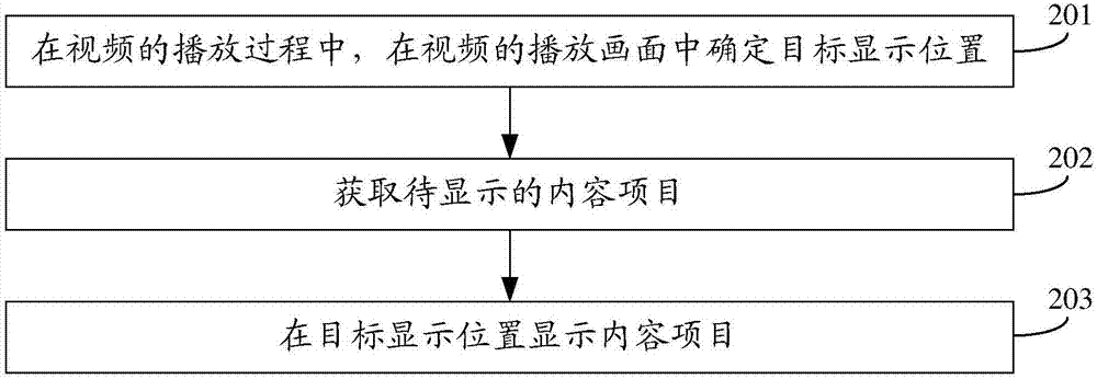 内容项目显示方法及装置、存储介质与流程