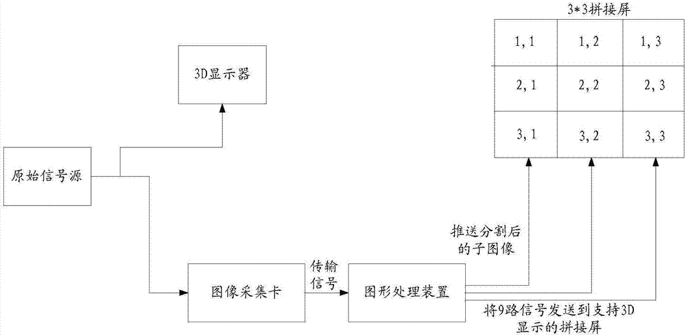 三维图像的展示方法、系统及装置与流程