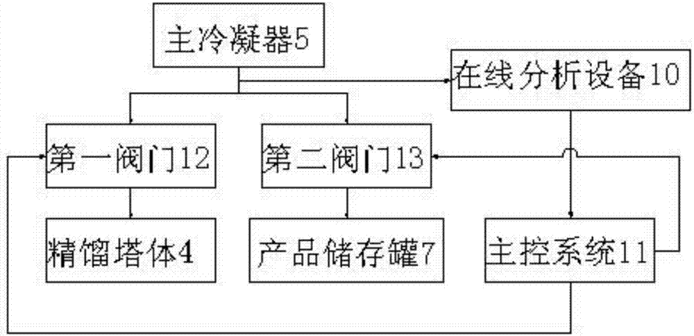 高纯八氟环丁烷的制备装置的制作方法