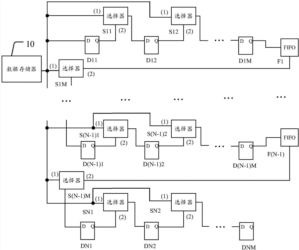 集成电路的制作方法