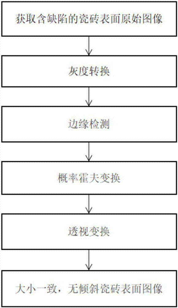 一种基于卷积神经网络和主动学习的瓷砖表面缺陷识别方法与流程