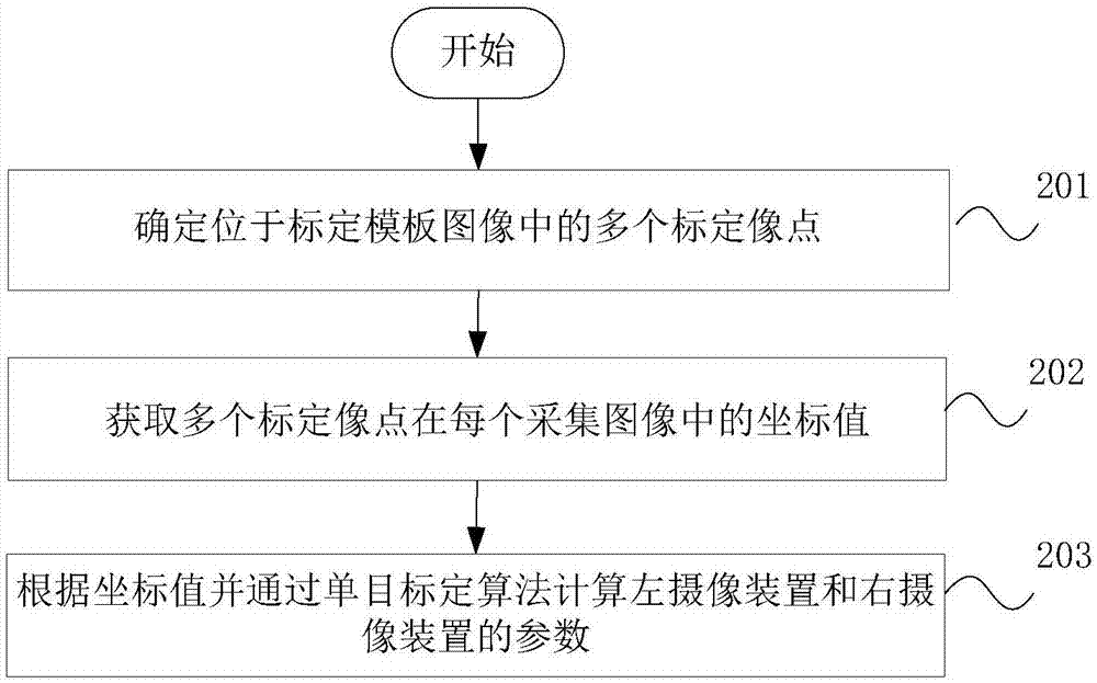 双目摄像系统标定方法、装置及其汽车与流程