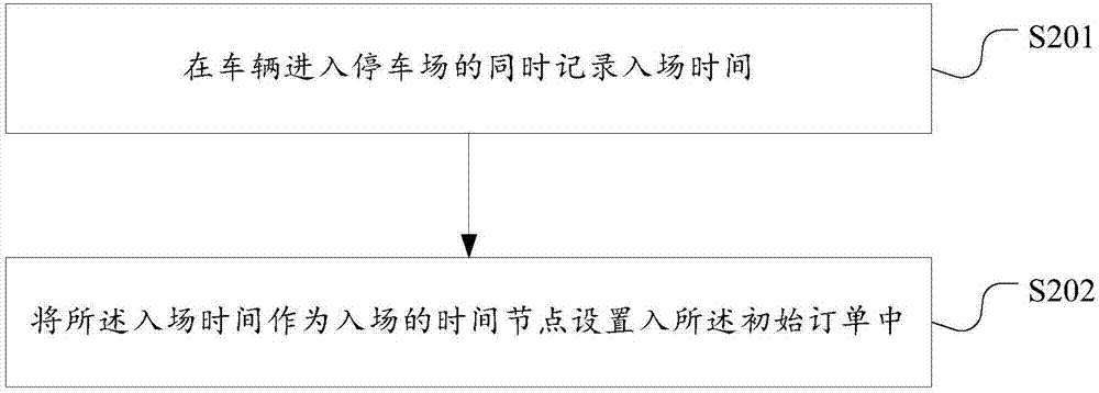 停车场管理方法、系统及用以停车场管理的服务器与流程