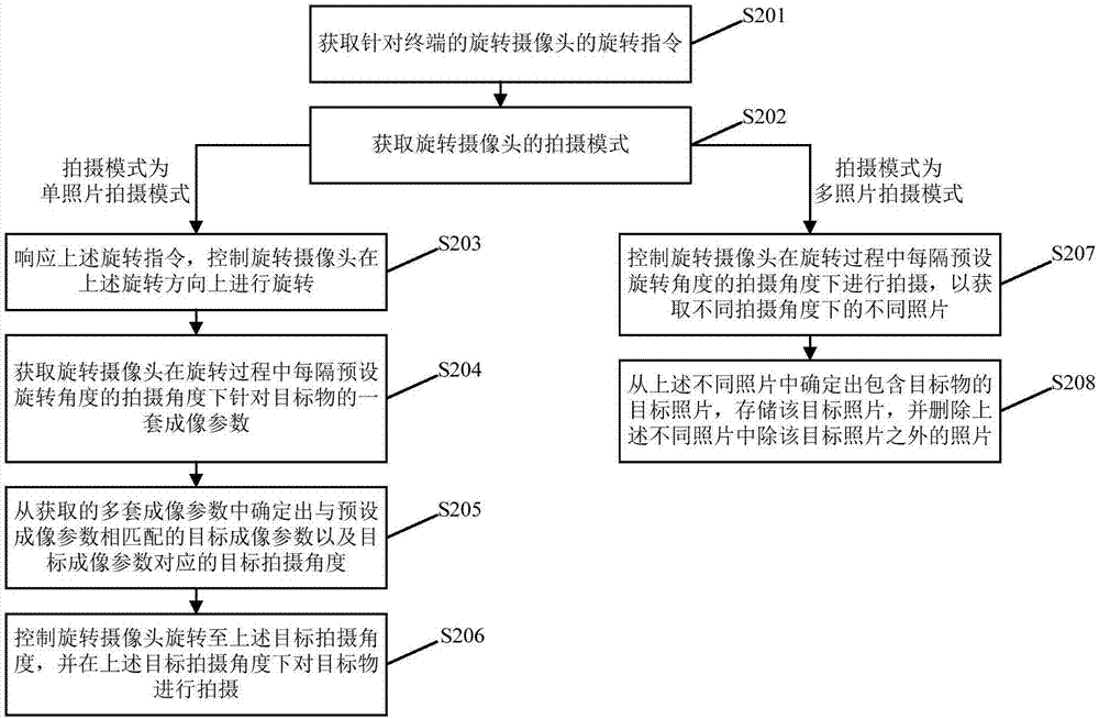 一种基于旋转摄像头的拍摄方法及相关产品与流程