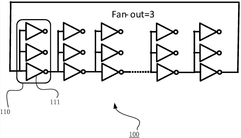 一种反向器扇出数可调的环形振荡器及半导体存储器的制作方法