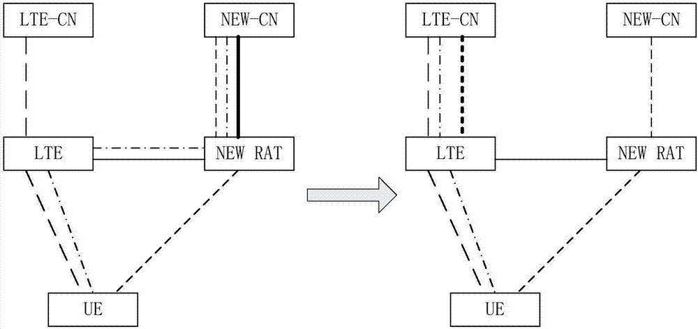 无线资源控制的连接管理方法和系统与流程