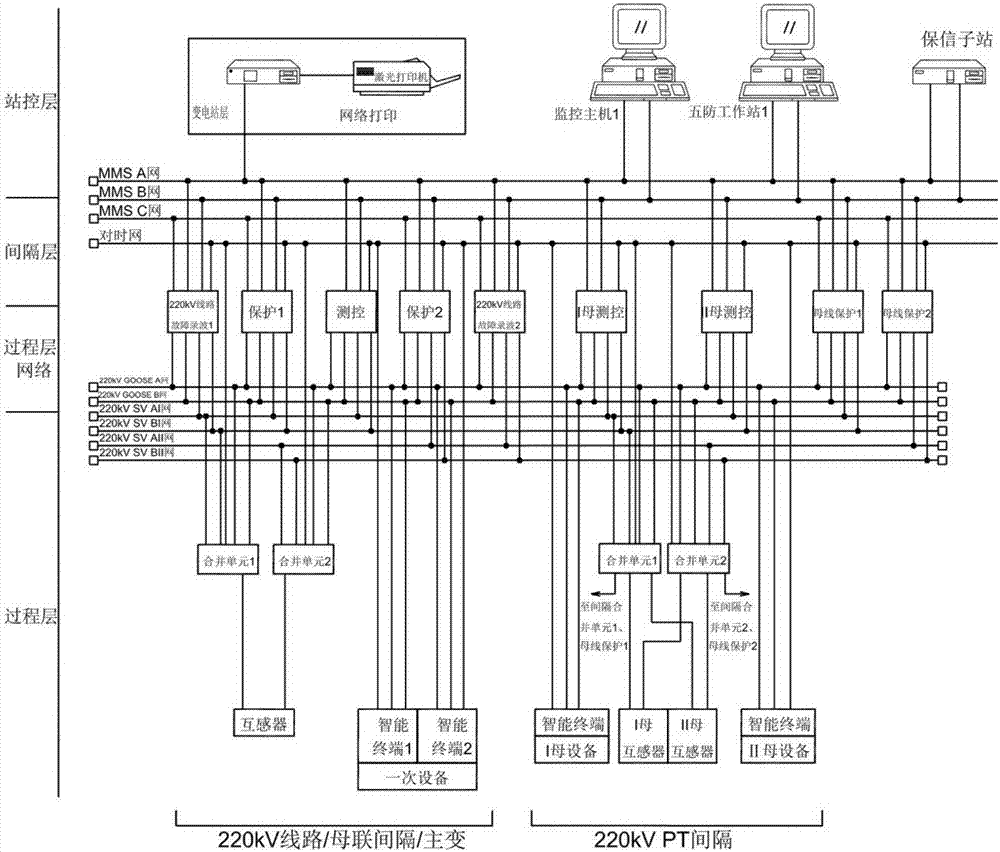 数字化变电站自动化网络结构的制作方法