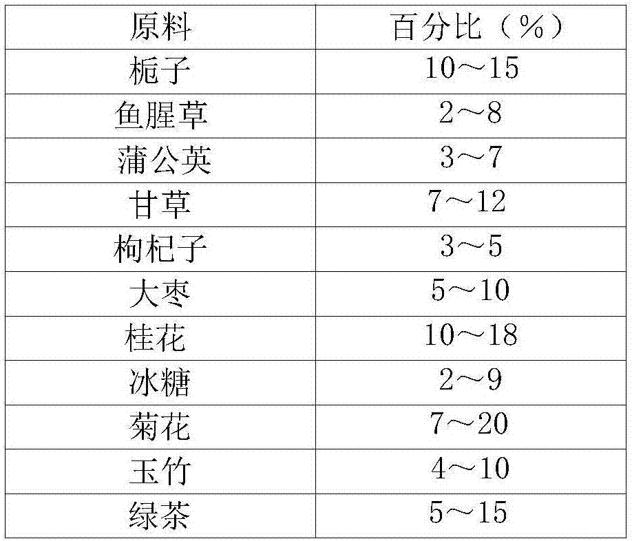 一种奶昔茶饮品的制作方法