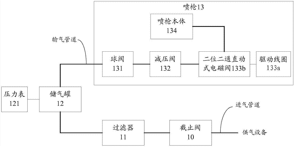 喷雾干燥机的气路结构和喷雾干燥机的制作方法