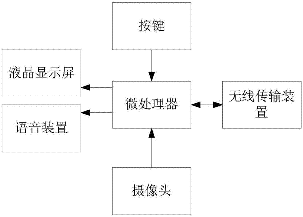 用于病房的一键呼叫系统的制作方法