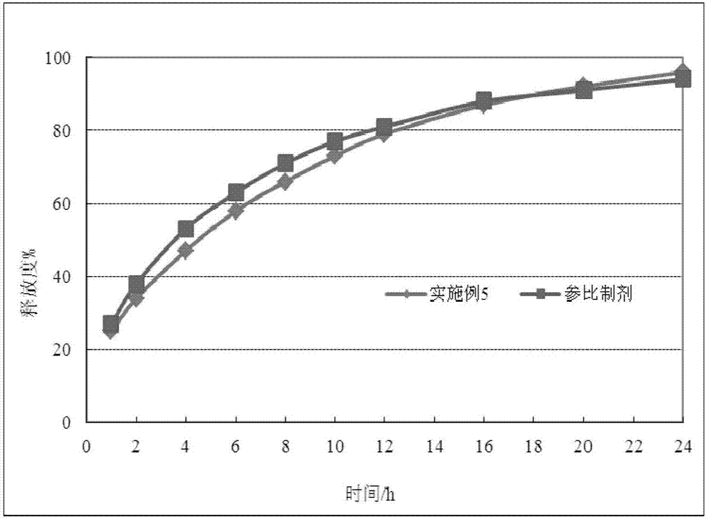 一种盐酸胍法辛缓释片及其制备方法与流程