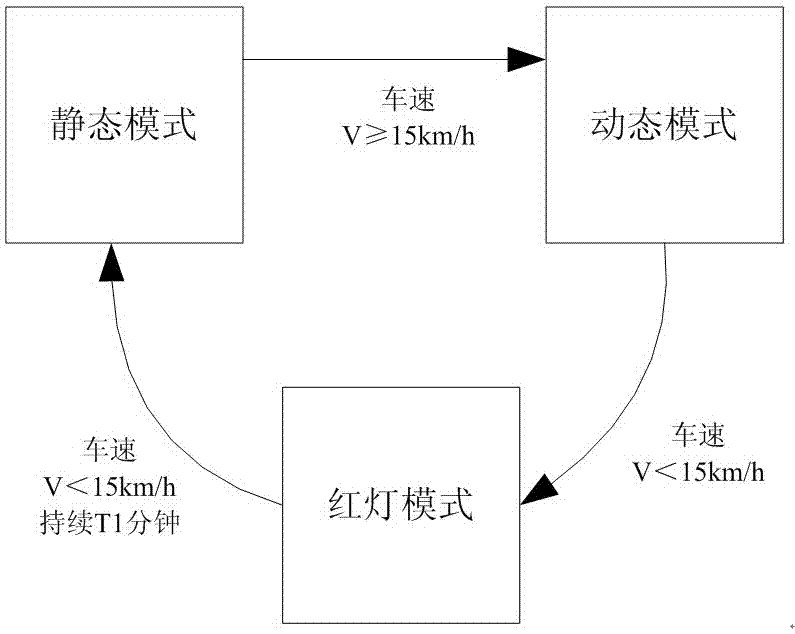 一种胎压监测系统故障判断方法与流程