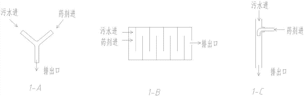 一种涉及切削/研磨/抛光工艺废水处理的装置及工艺的制作方法