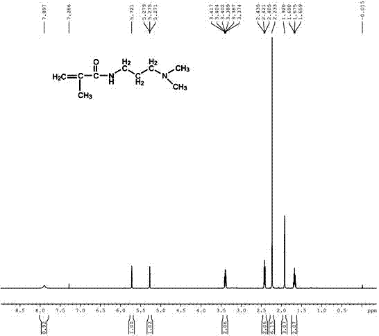 (甲基)丙烯酰胺丙基二甲基胺的合成方法与流程