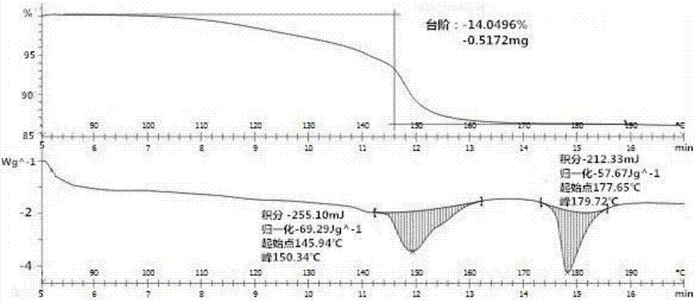 一种雌二醇新晶型及其制备方法与流程