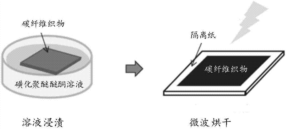 一种连续碳纤维增强聚醚醚酮复合材料的制备方法及产品与流程