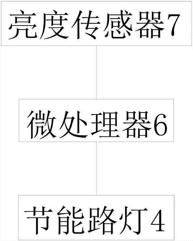 一种基于亮度传感器节能的路灯的制作方法