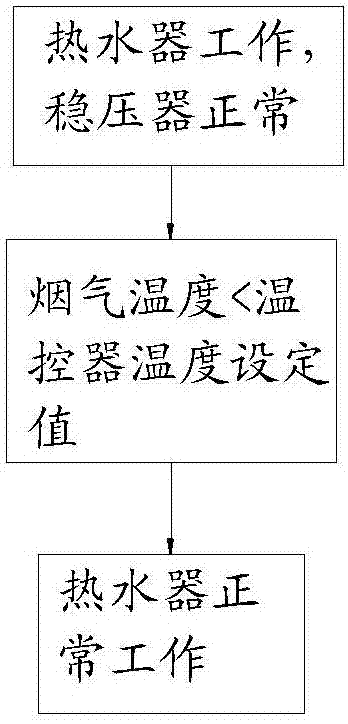 燃气热水器的制作方法