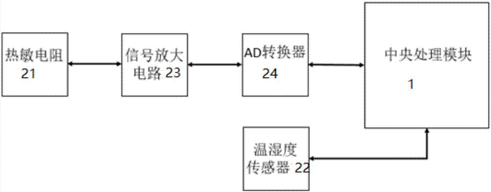 一种体温计的制作方法