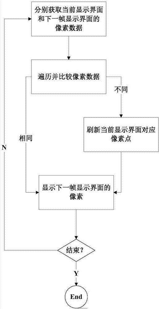 一种适用于电力计量的RCM快显装置的制作方法