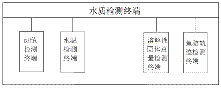 一种纯净水水质远程监测系统及其监测方法与流程