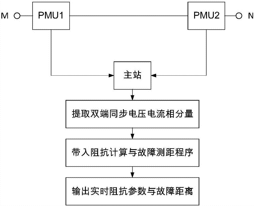 基于μPMU的配电线路参数辨识的相分量故障测距方法与流程