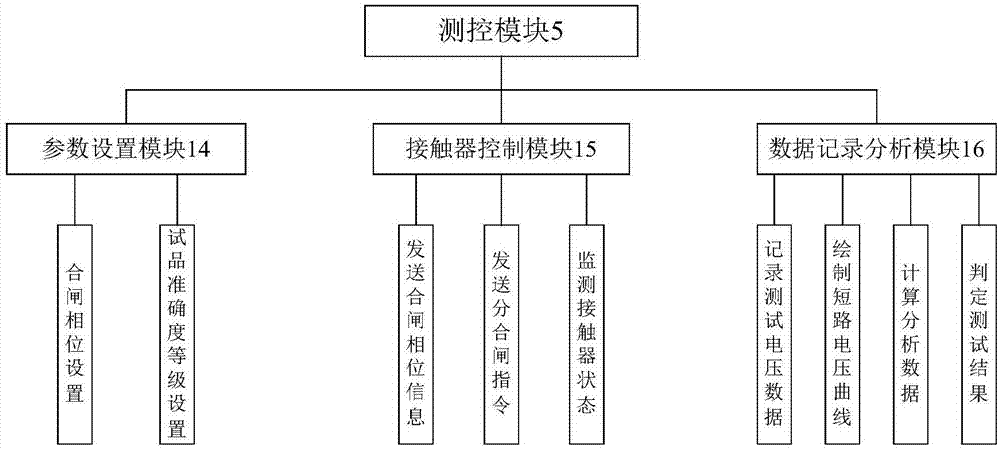 一种电容式电压互感器暂态响应试验装置及试验方法与流程