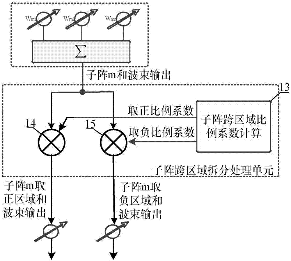 基于子阵划分的大规模相控阵差波束形成系统的制作方法