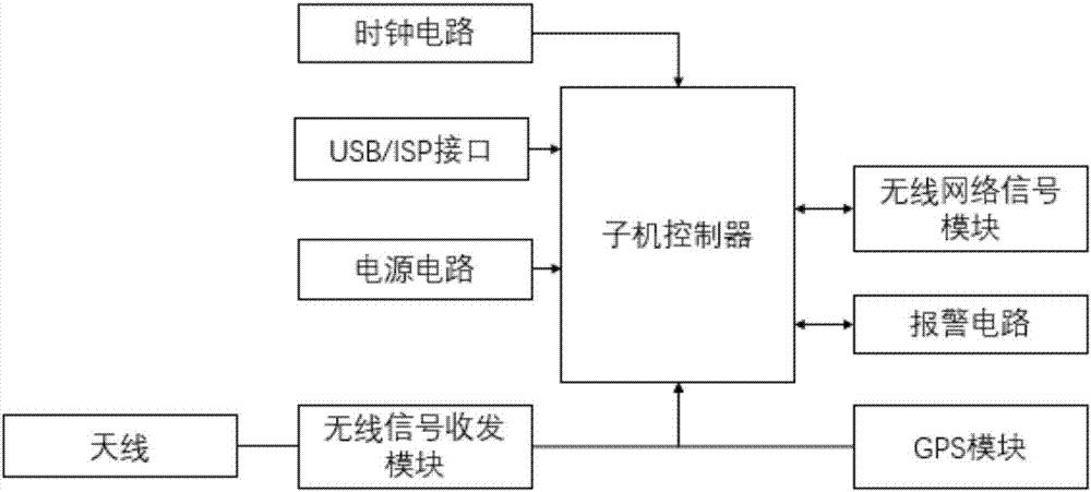 一种钱包电子防盗装置的制作方法