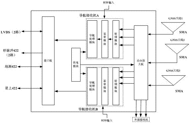 GNSS差分兼容机的制作方法