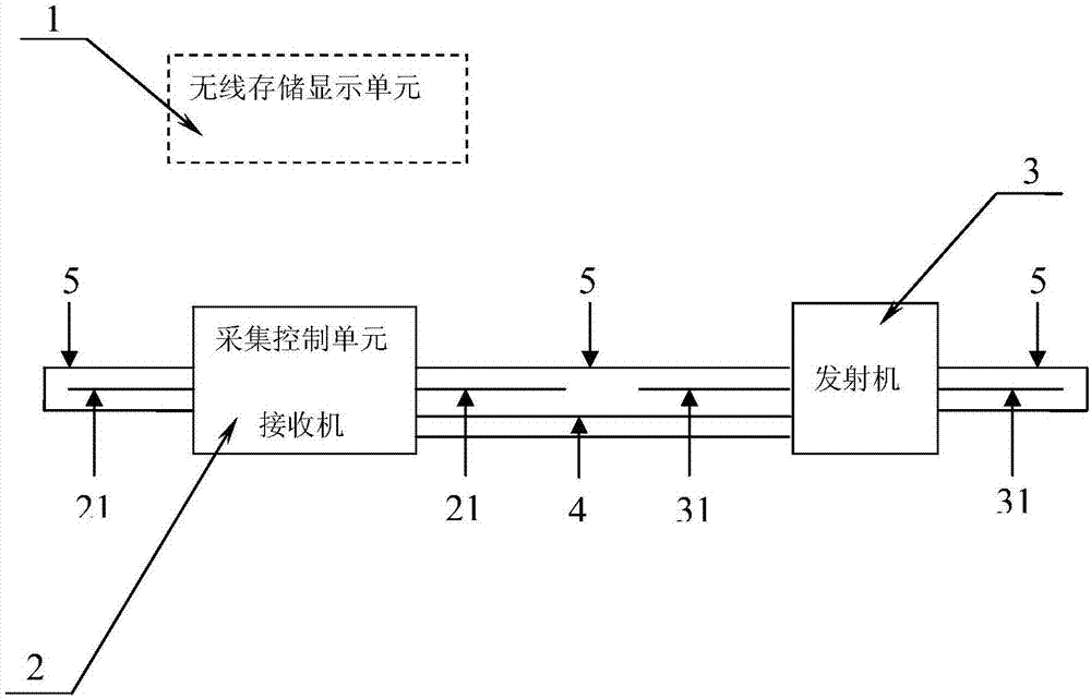 一种新型无线探地雷达系统的制作方法