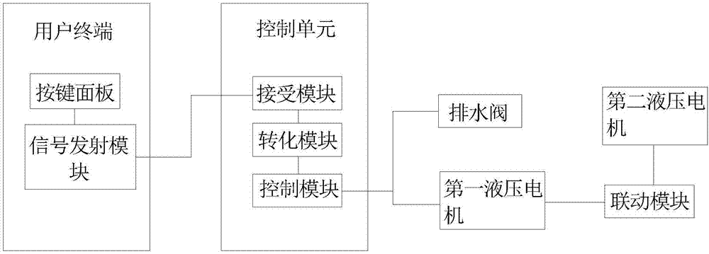 一种吊顶式球形餐具柜的智能控制系统及其工作方法与流程