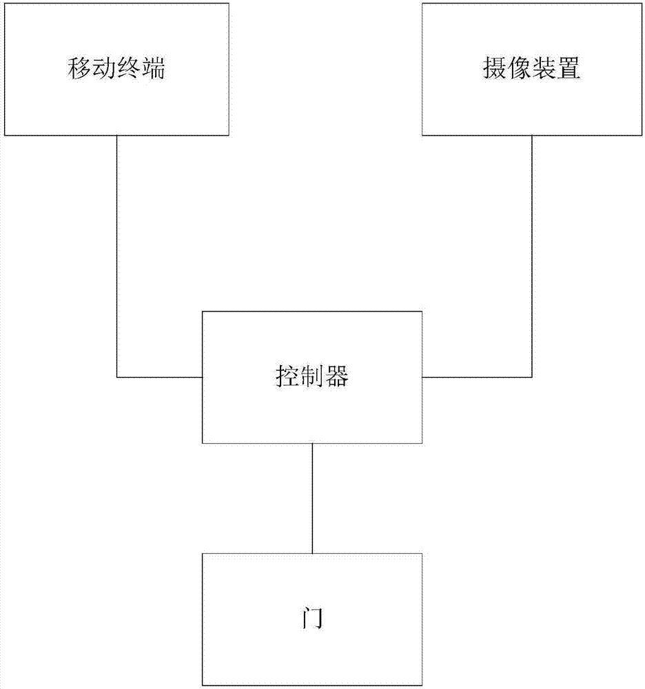 一种基于双模式的智能开门方法、电子设备、存储介质及系统与流程