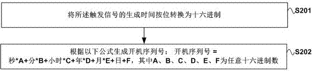 精密空调开机密码配置方法、配置系统和精密空调与流程