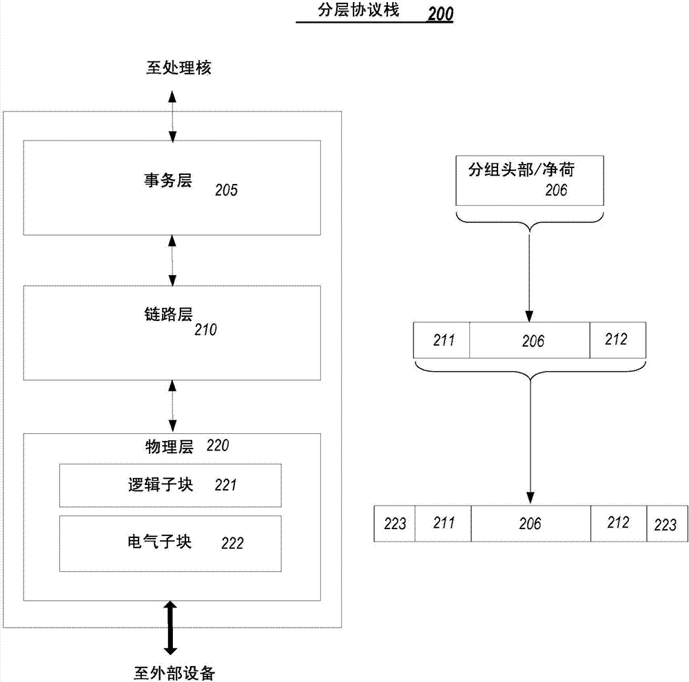 PCI快速增强的制作方法